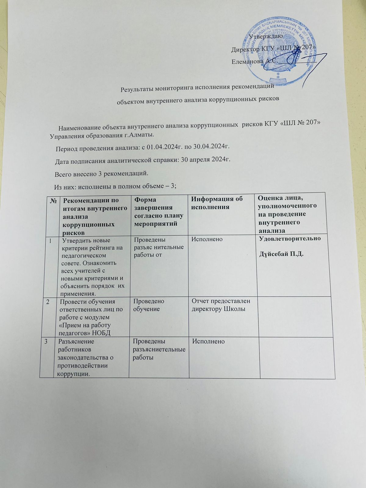 Результаты мониторинга ВАКР